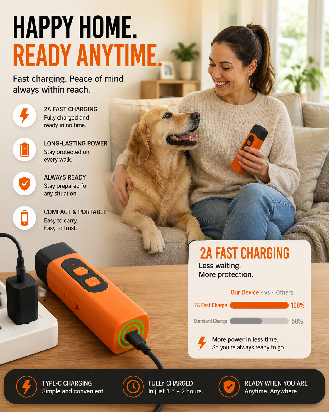 Woman with a dog sitting on a couch, holding a device with text about fast charging and convenience.